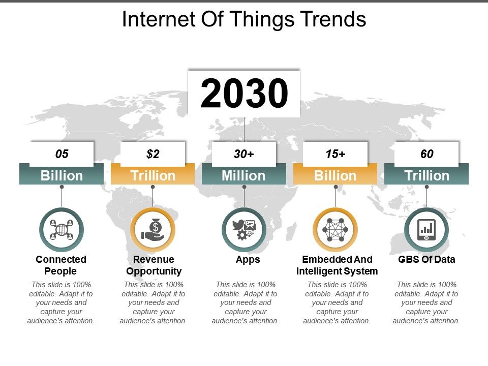 iot trends slide
